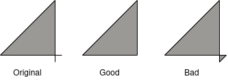 Image showing a good and bad closure of a triangle