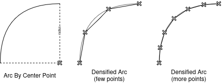 Image showing a curve with different densification granularity