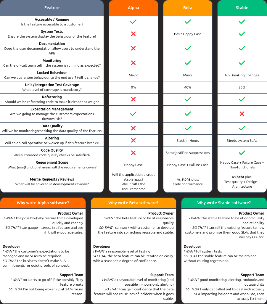 An image of the cheat sheet showing the different axis of quality