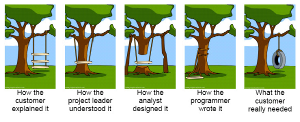 A picture showing a tree swing and how various teams in the business interpreted the requirements to build it