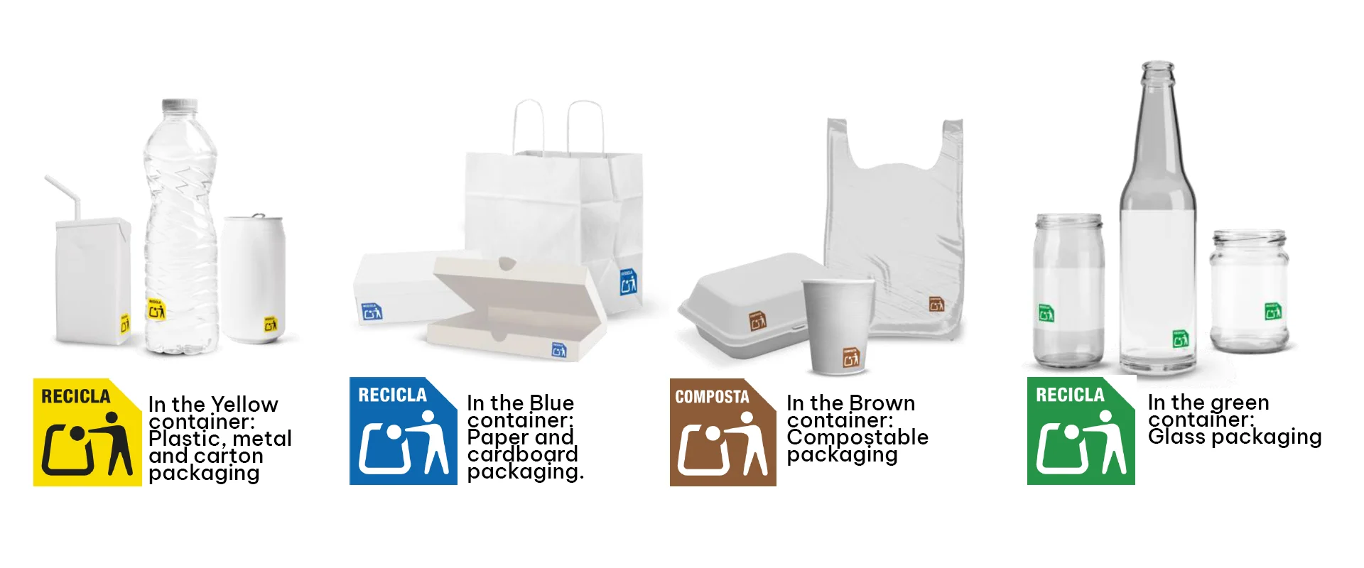 Recycling labelling in Spain The four categories of recycling in Spain with examples of items