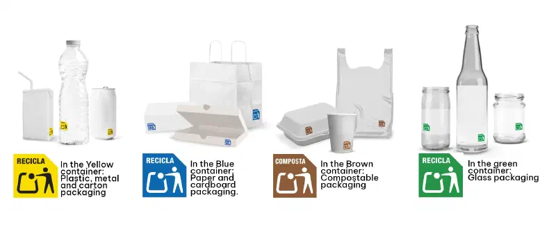 The four categories of recycling in Spain with examples of items