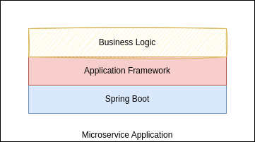 application-framework